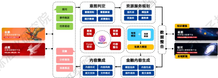 知识图谱与大模型融合案例：16个行业案例揭示AI应用新范式，工信部标准院重磅发布