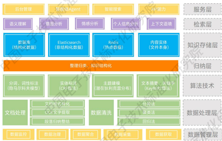 知识图谱与大模型融合案例：16个行业案例揭示AI应用新范式，工信部标准院重磅发布