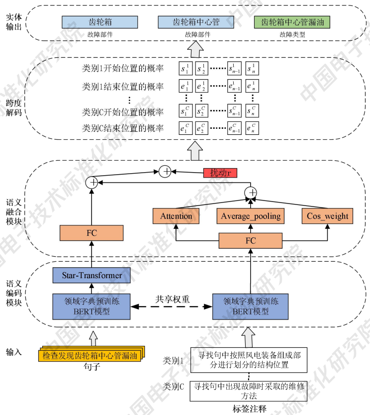 知识图谱与大模型融合案例：16个行业案例揭示AI应用新范式，工信部标准院重磅发布
