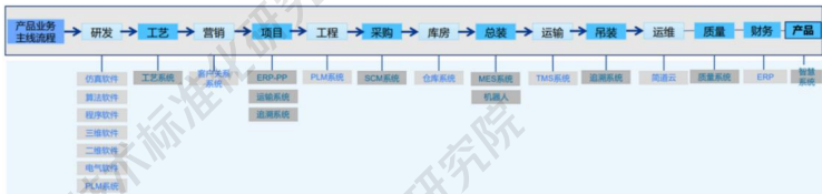 知识图谱与大模型融合案例：16个行业案例揭示AI应用新范式，工信部标准院重磅发布