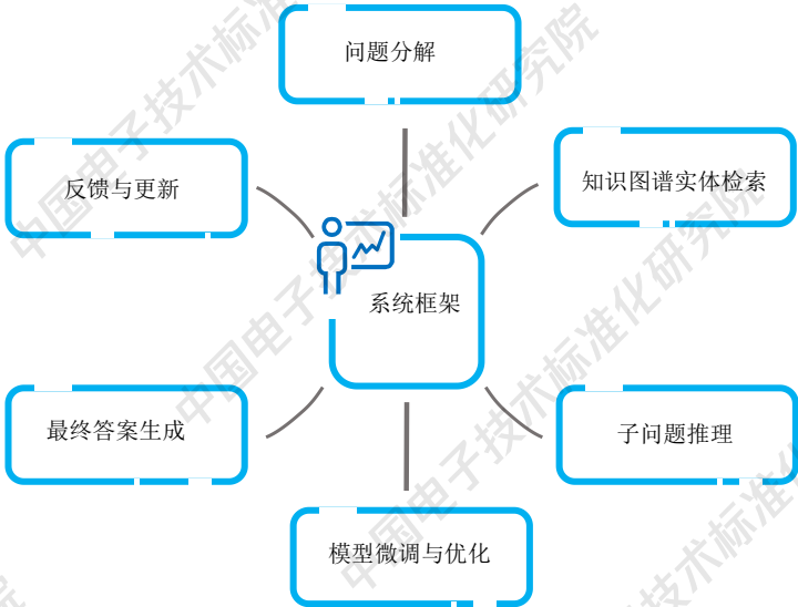 知识图谱与大模型融合案例：16个行业案例揭示AI应用新范式，工信部标准院重磅发布