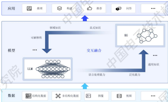 知识图谱与大模型融合案例：16个行业案例揭示AI应用新范式，工信部标准院重磅发布