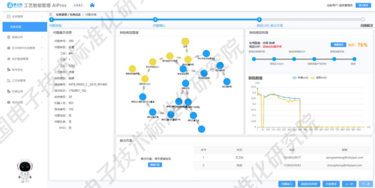 知识图谱与大模型融合案例：16个行业案例揭示AI应用新范式，工信部标准院重磅发布