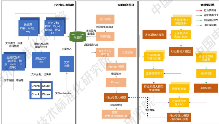 知识图谱与大模型融合案例：16个行业案例揭示AI应用新范式，工信部标准院重磅发布
