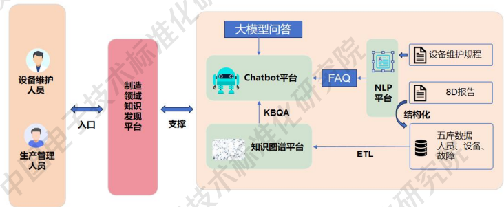 知识图谱与大模型融合案例：16个行业案例揭示AI应用新范式，工信部标准院重磅发布