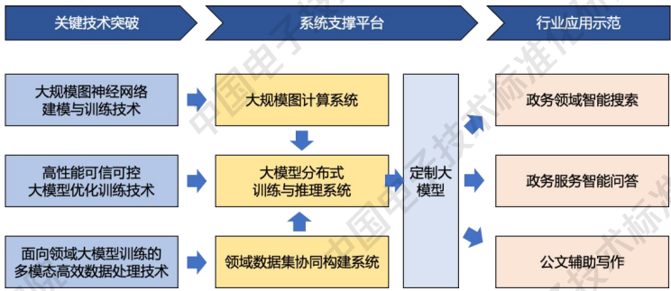 知识图谱与大模型融合案例：16个行业案例揭示AI应用新范式，工信部标准院重磅发布