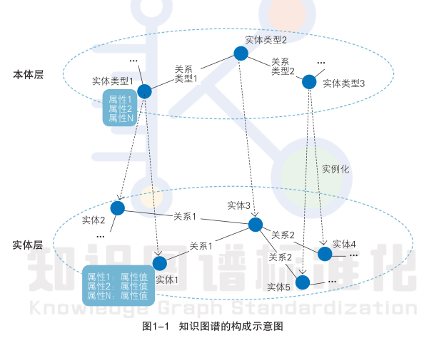 知识图谱，别只顾着画图