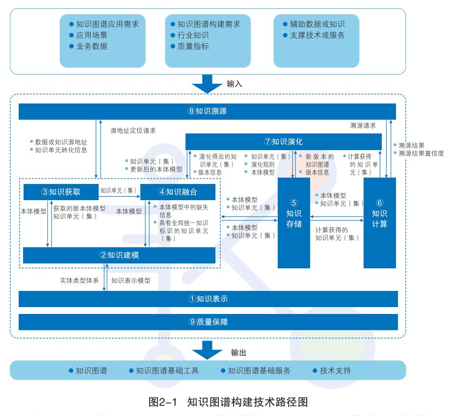 知识图谱，别只顾着画图