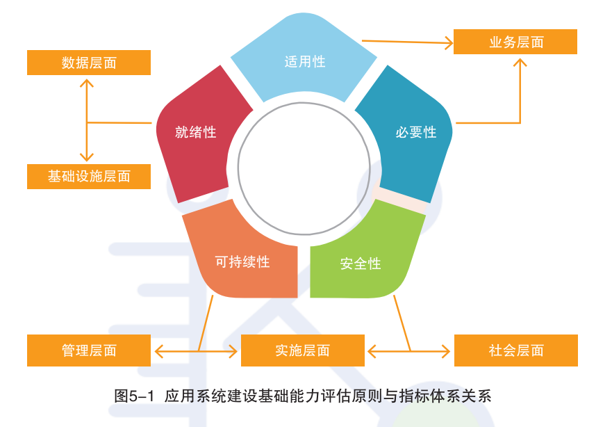 知识图谱，别只顾着画图