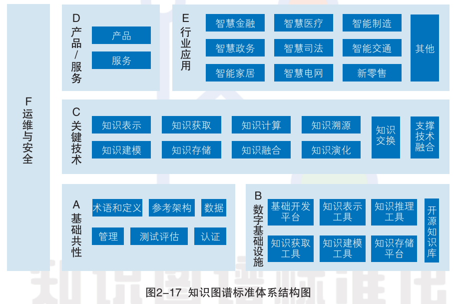 知识图谱，别只顾着画图