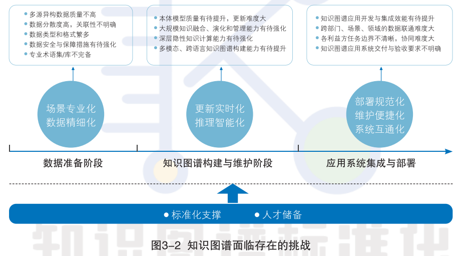 知识图谱，别只顾着画图