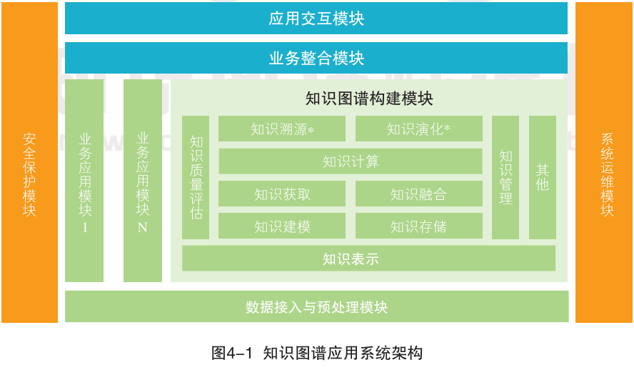 知识图谱，别只顾着画图
