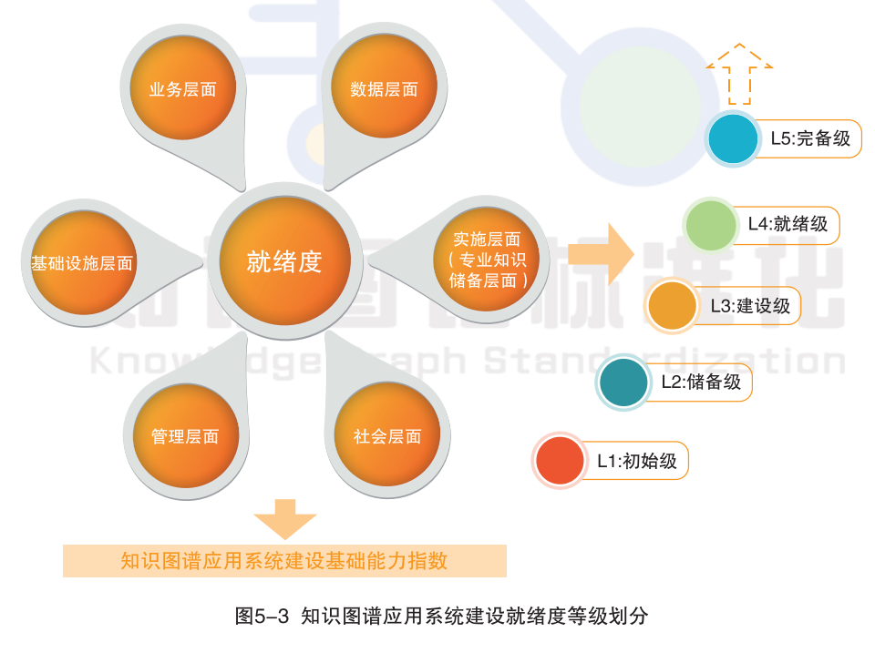 知识图谱，别只顾着画图