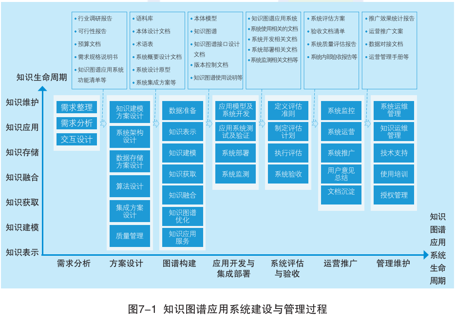 知识图谱，别只顾着画图