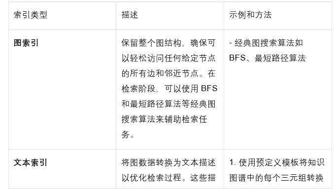 Graph-RAG全面综述：如何用知识图谱+大模型解决信息检索难题？
