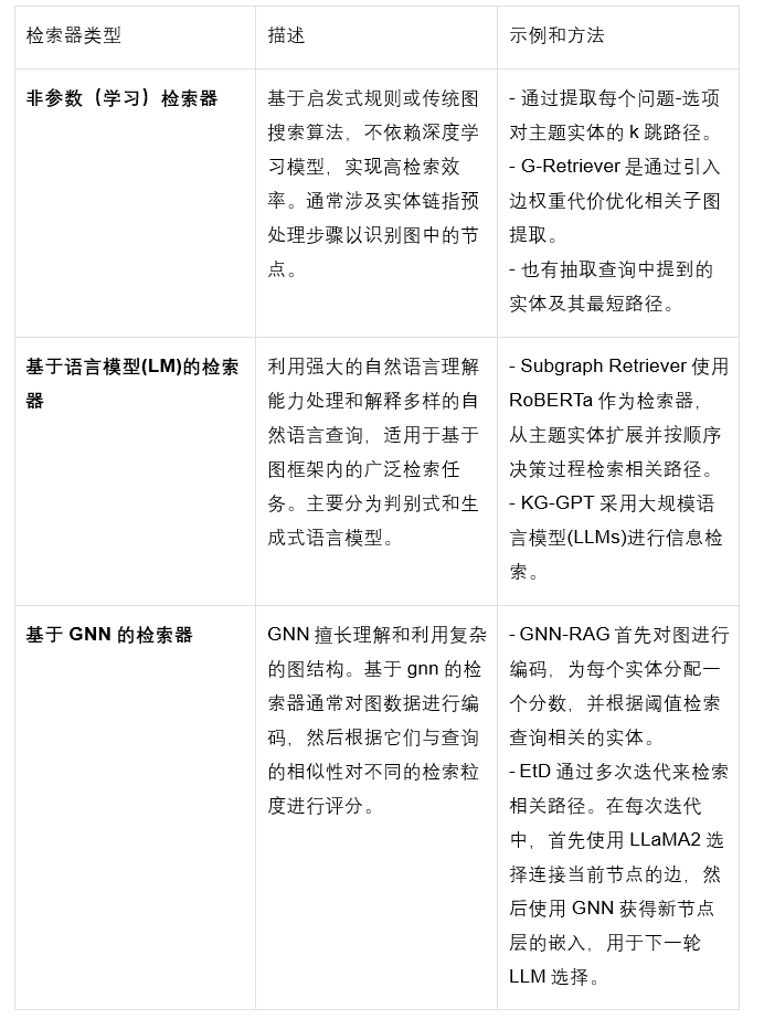 Graph-RAG全面综述：如何用知识图谱+大模型解决信息检索难题？