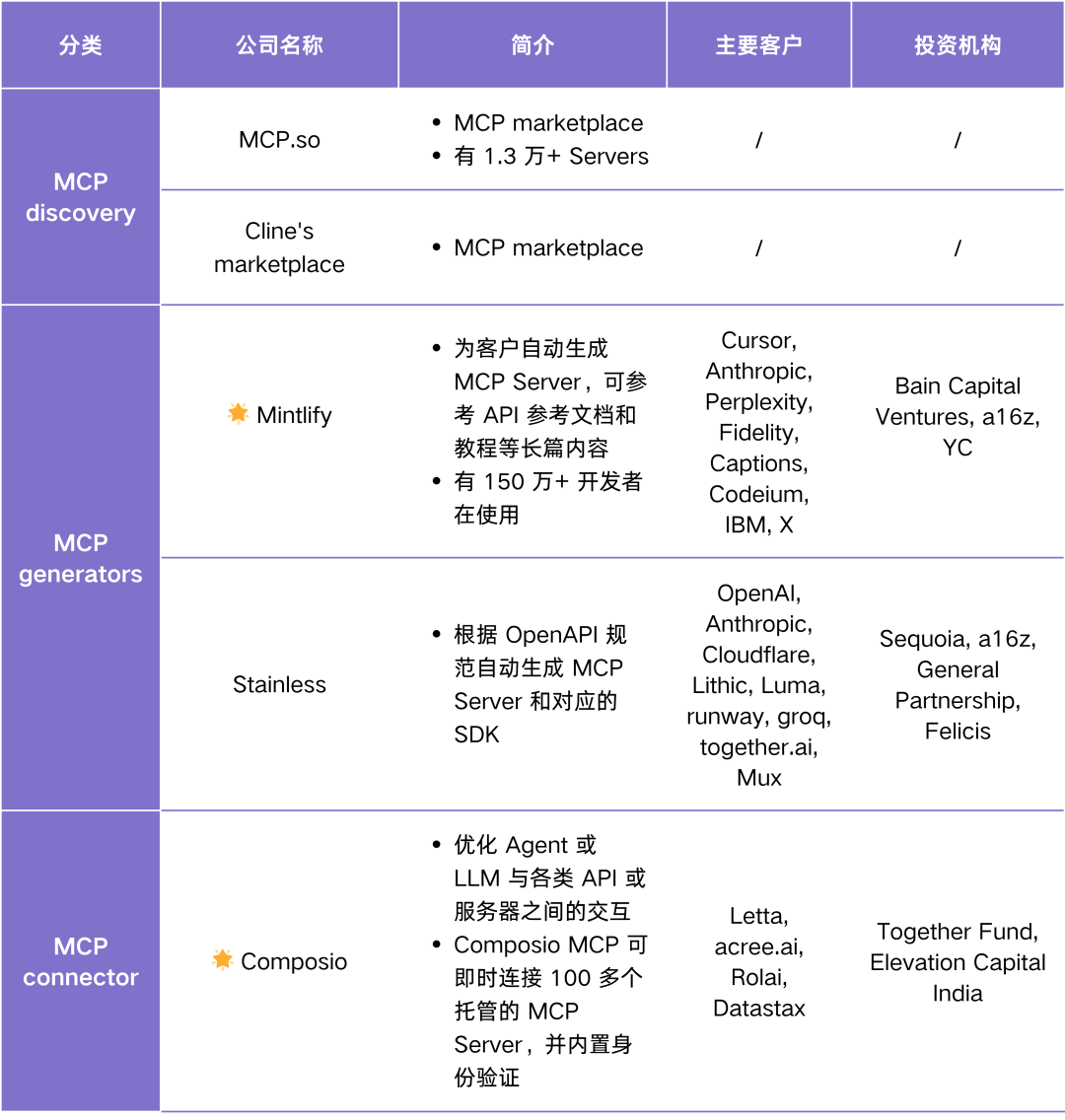 Agent Infra 图谱：哪些组件值得为 Agent 重做一遍？