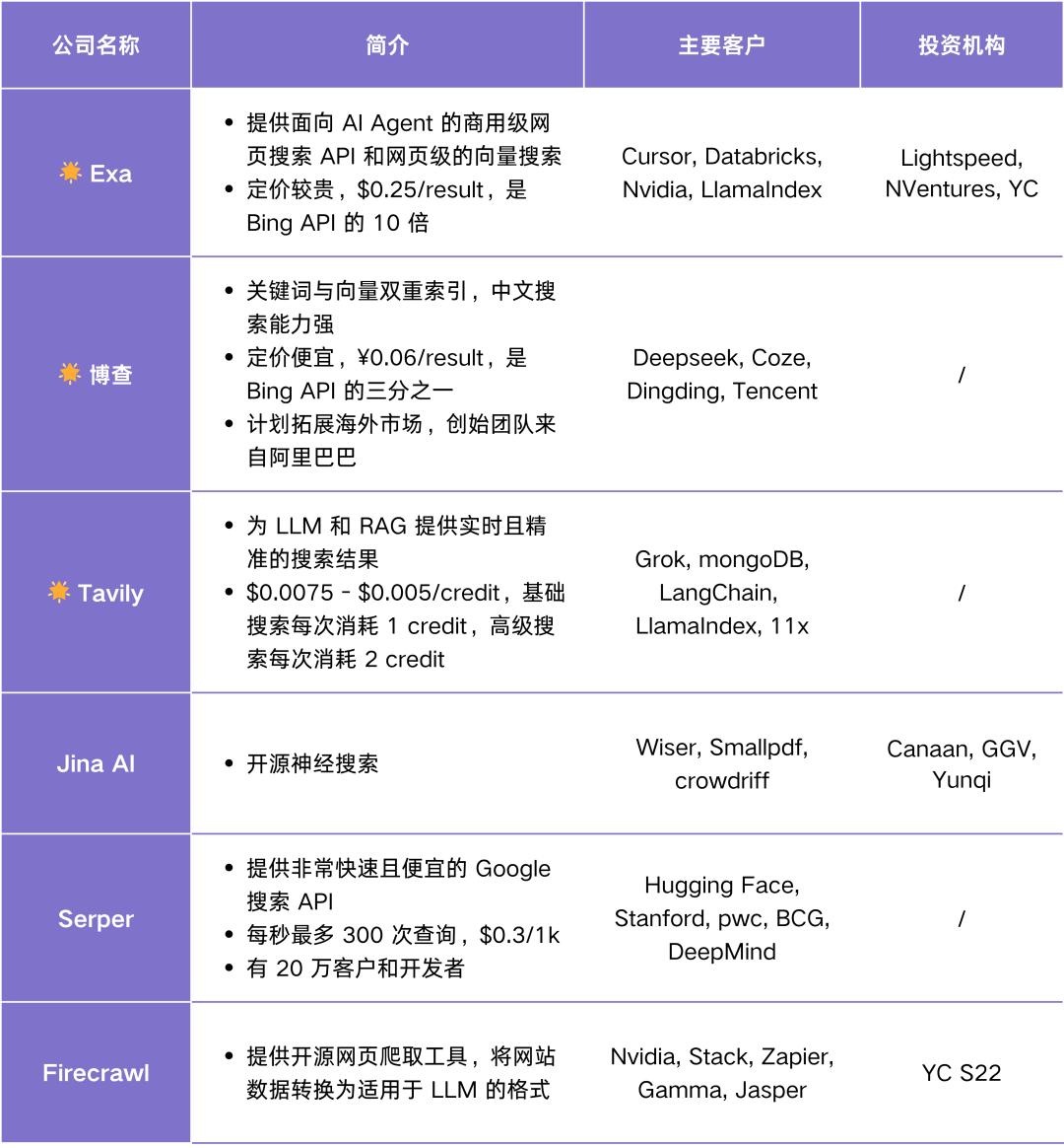 Agent Infra 图谱：哪些组件值得为 Agent 重做一遍？