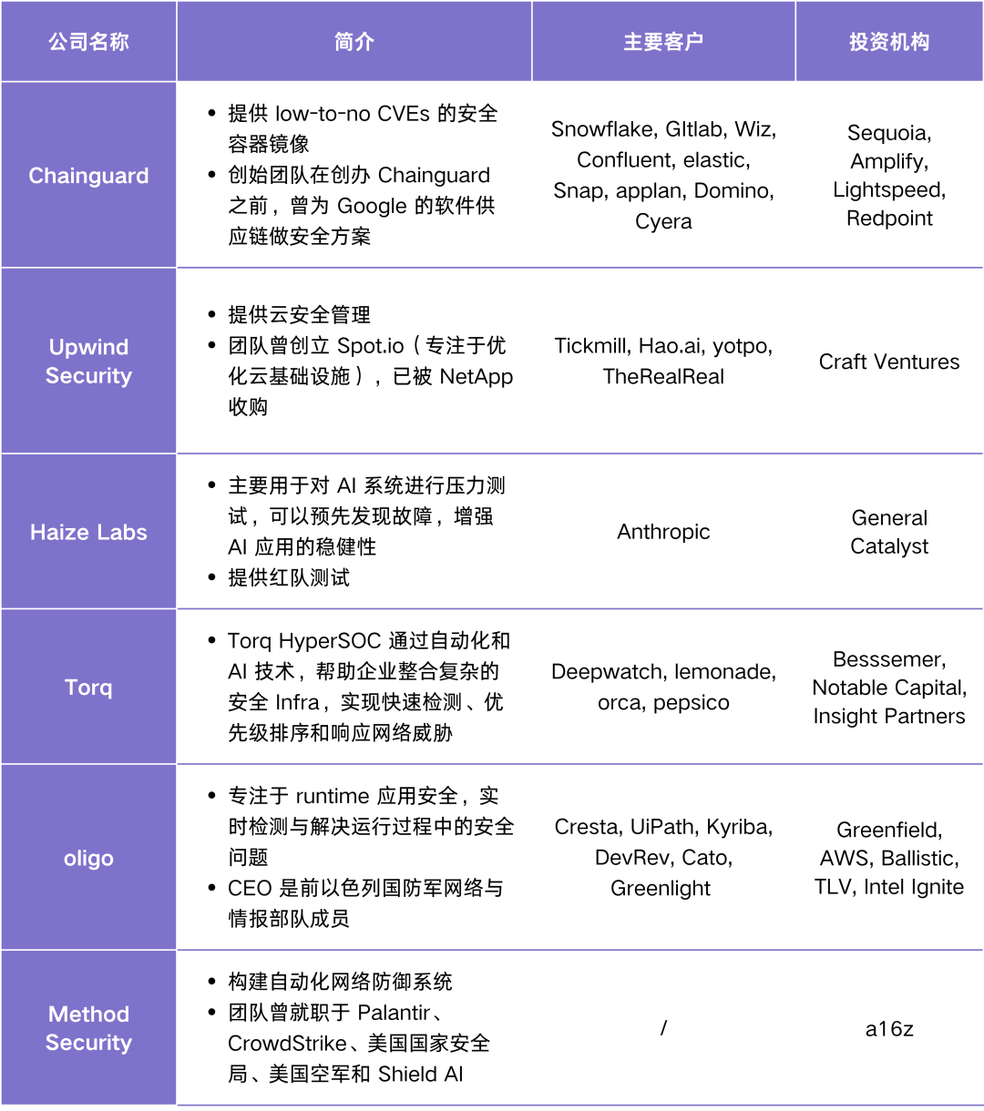 Agent Infra 图谱：哪些组件值得为 Agent 重做一遍？