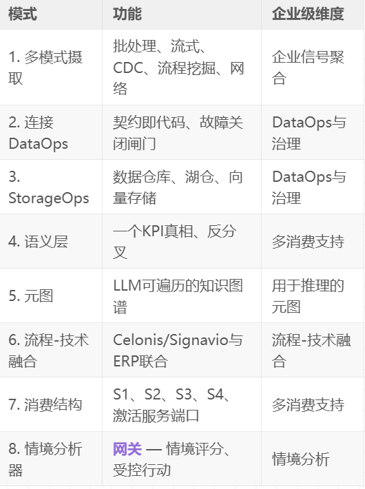 企业级上下文工程：从Context Graph到生产级AI