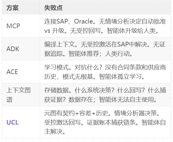 企业级上下文工程：从Context Graph到生产级AI