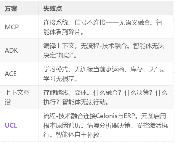 企业级上下文工程：从Context Graph到生产级AI