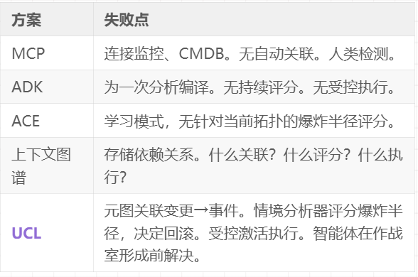 企业级上下文工程：从Context Graph到生产级AI