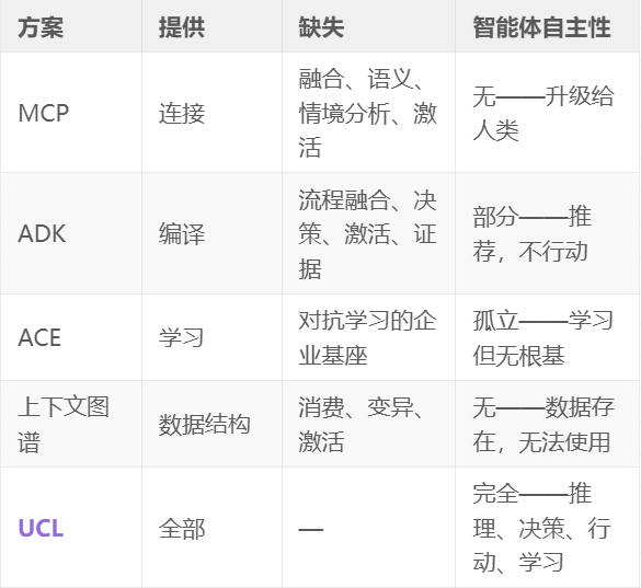 企业级上下文工程：从Context Graph到生产级AI
