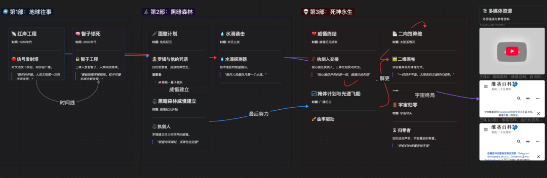 骚操作！把 Obsidian CEO 神级 Skill 灌进 Gemini，秒出 12 套知识图谱，太离谱！