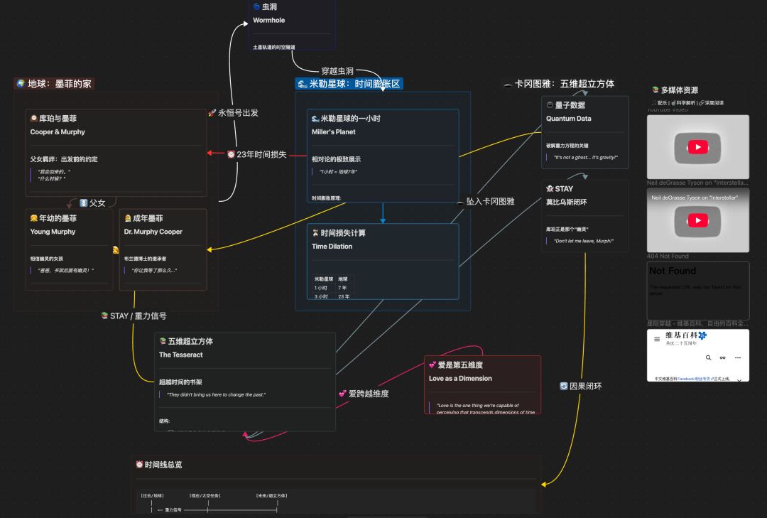 骚操作！把 Obsidian CEO 神级 Skill 灌进 Gemini，秒出 12 套知识图谱，太离谱！