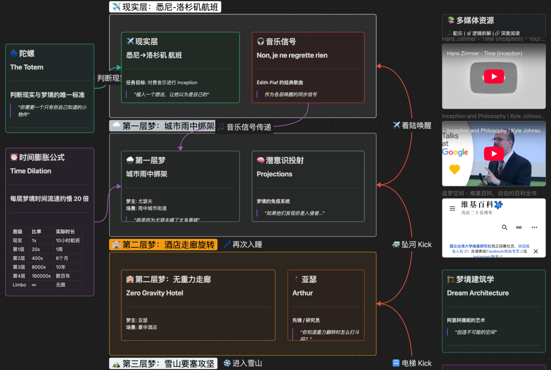 骚操作！把 Obsidian CEO 神级 Skill 灌进 Gemini，秒出 12 套知识图谱，太离谱！
