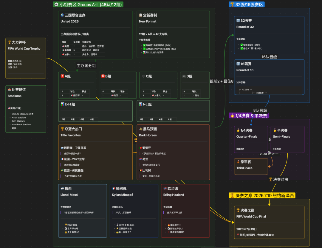 骚操作！把 Obsidian CEO 神级 Skill 灌进 Gemini，秒出 12 套知识图谱，太离谱！