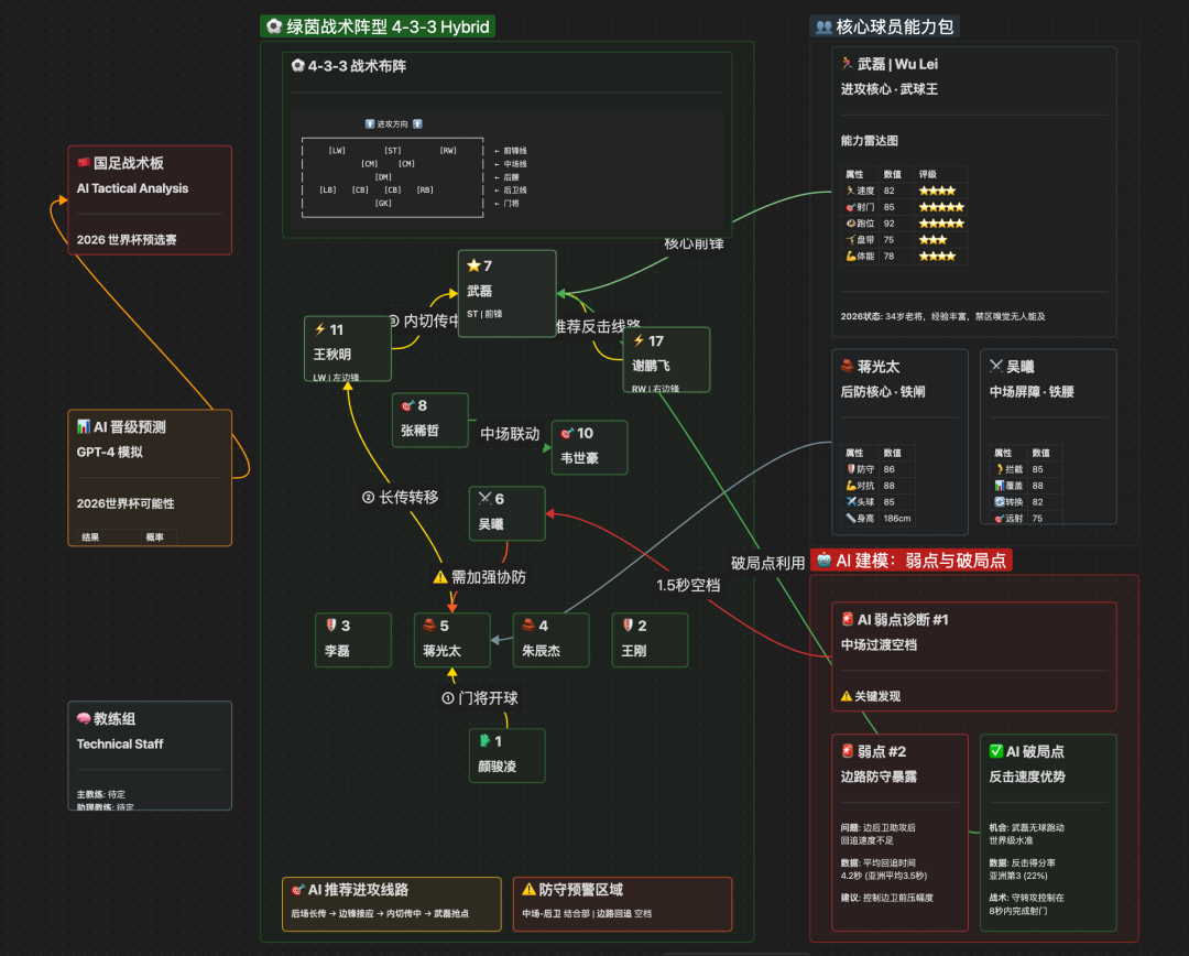骚操作！把 Obsidian CEO 神级 Skill 灌进 Gemini，秒出 12 套知识图谱，太离谱！