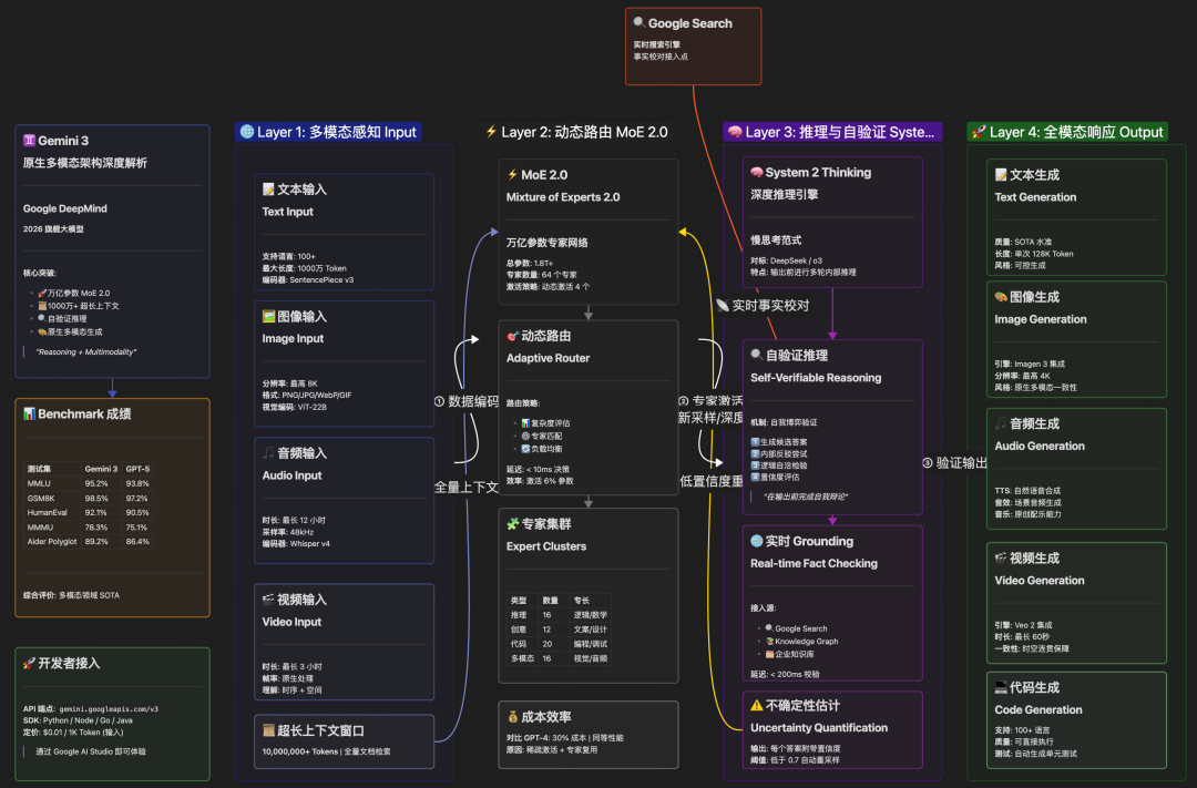骚操作！把 Obsidian CEO 神级 Skill 灌进 Gemini，秒出 12 套知识图谱，太离谱！