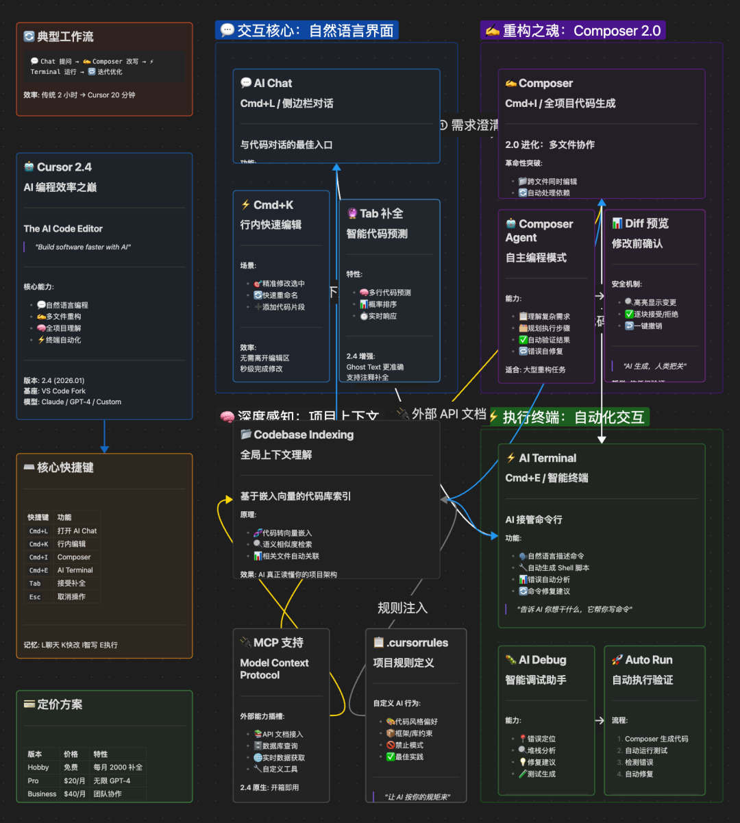 骚操作！把 Obsidian CEO 神级 Skill 灌进 Gemini，秒出 12 套知识图谱，太离谱！