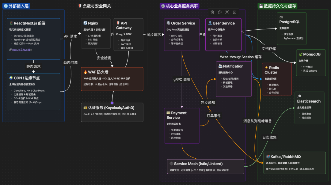 骚操作！把 Obsidian CEO 神级 Skill 灌进 Gemini，秒出 12 套知识图谱，太离谱！