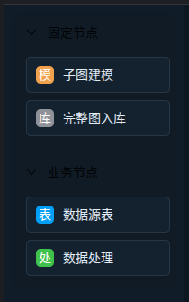 还在关注Palantir本体论吗！看看OntoFlow本体建模平台：从数据 -> 知识图谱 -> 本体 -> 决策的完整链路功能演示