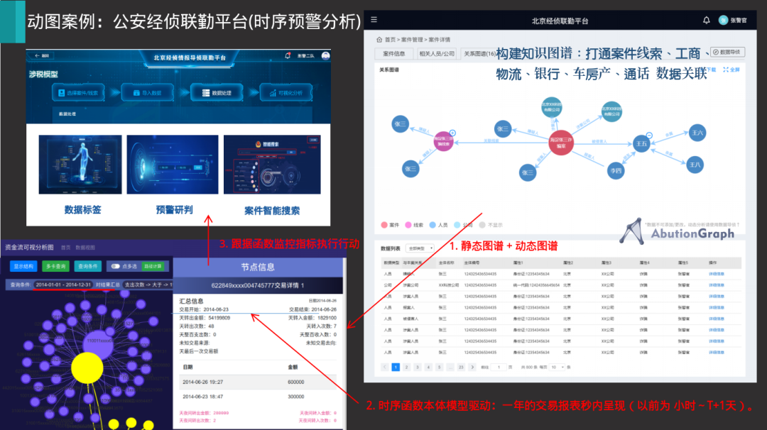 还在关注Palantir本体论吗！看看OntoFlow本体建模平台：从数据 -> 知识图谱 -> 本体 -> 决策的完整链路功能演示