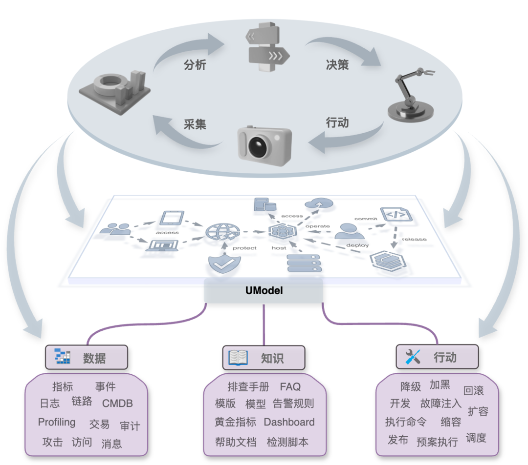 从可观测到可理解：用 UModel 构建 Agent 原生的代码知识图谱