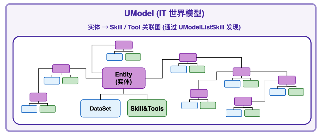 从可观测到可理解：用 UModel 构建 Agent 原生的代码知识图谱