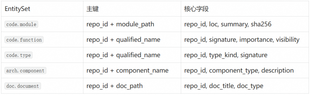从可观测到可理解：用 UModel 构建 Agent 原生的代码知识图谱