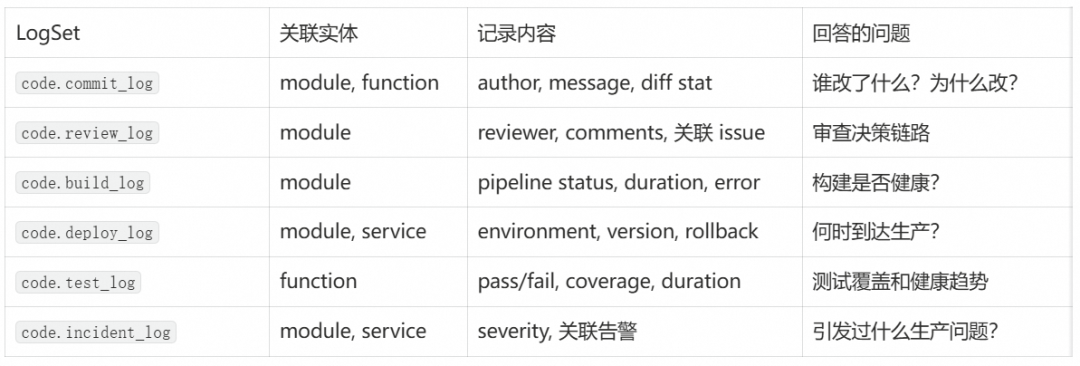 从可观测到可理解：用 UModel 构建 Agent 原生的代码知识图谱