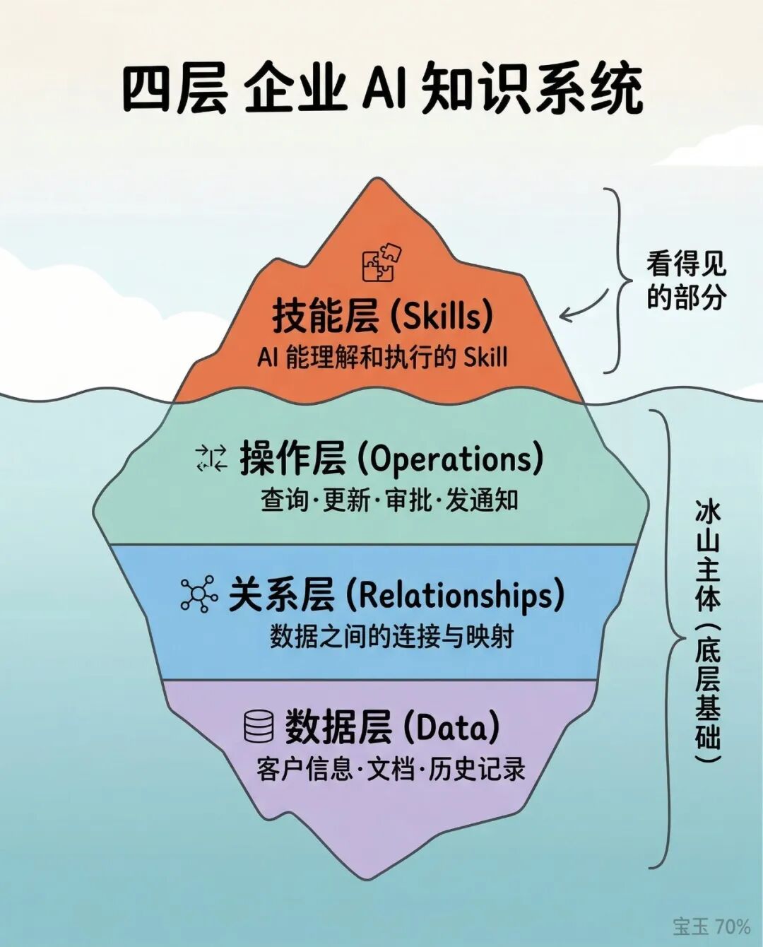 企业养虾🦞（OpenClaw），虾住在哪里比虾本身重要