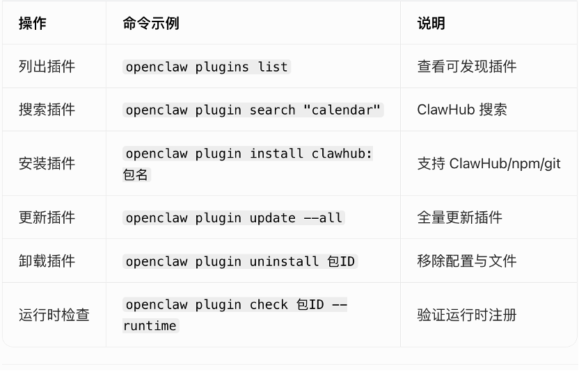 OpenClaw发布 v2026.5.2 版本🦞