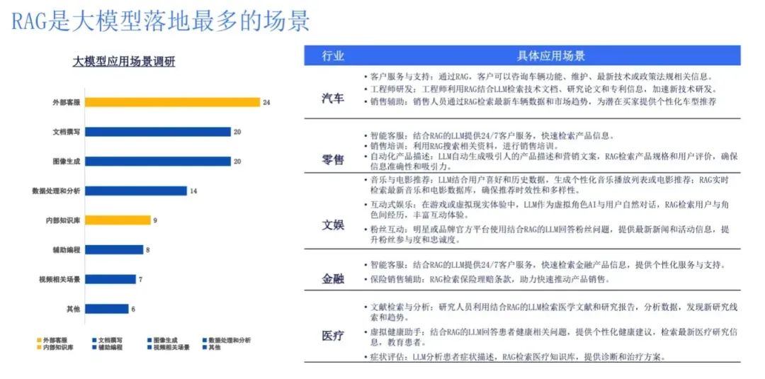 一文梳理有效提升RAG效果的方法