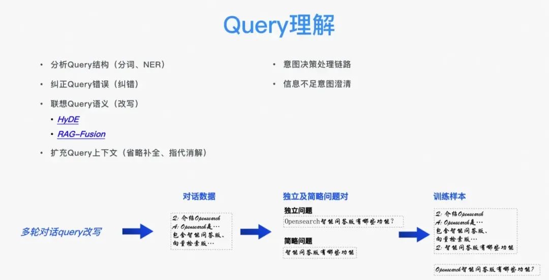 一文梳理有效提升RAG效果的方法
