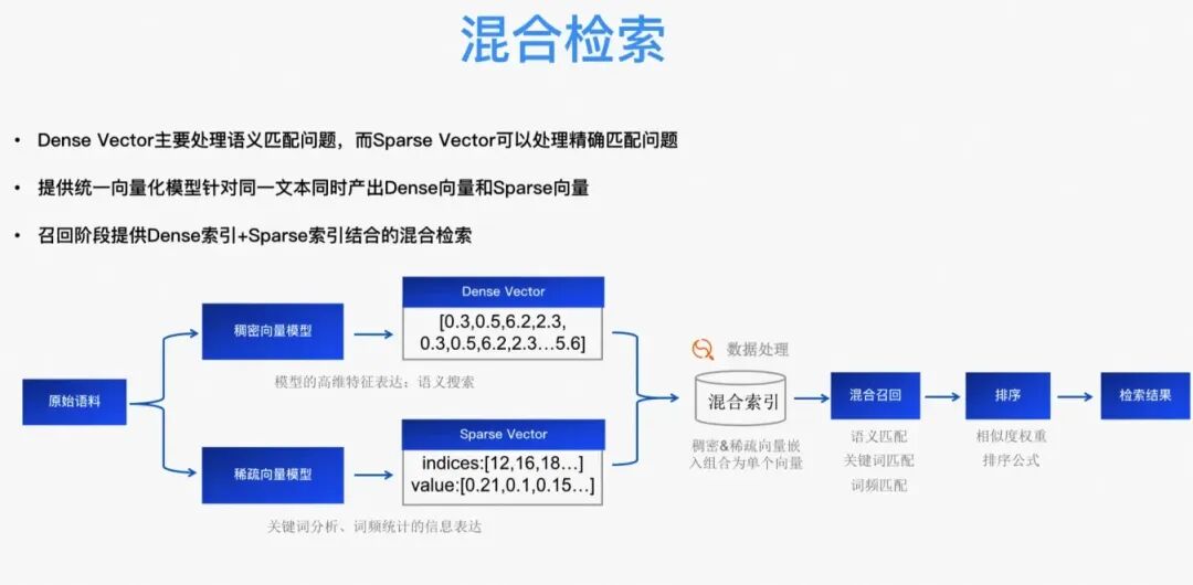 一文梳理有效提升RAG效果的方法