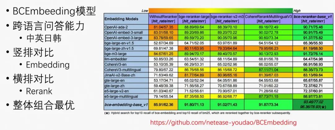 一文梳理有效提升RAG效果的方法