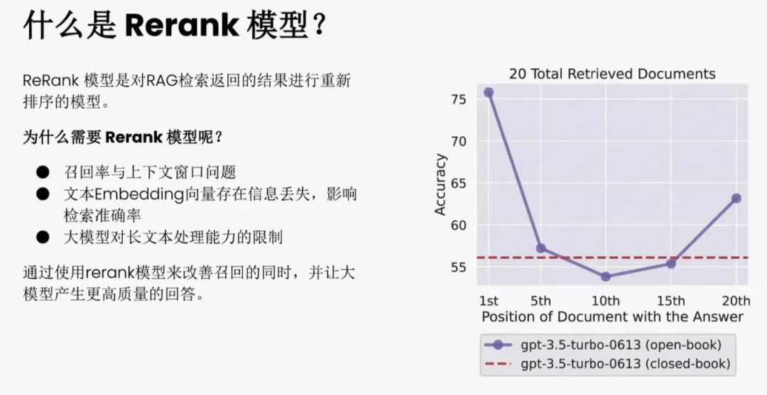 一文梳理有效提升RAG效果的方法