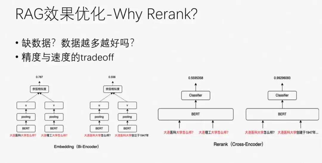 一文梳理有效提升RAG效果的方法